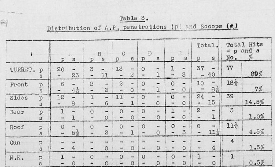 hits on aspect o tank (1).jpg